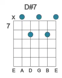Guitar voicing #1 of the D# 7 chord
